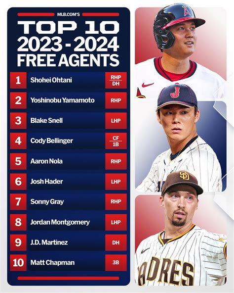 MLB free agency 2023.